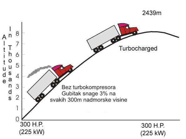 8+ Diagram Of Turbo